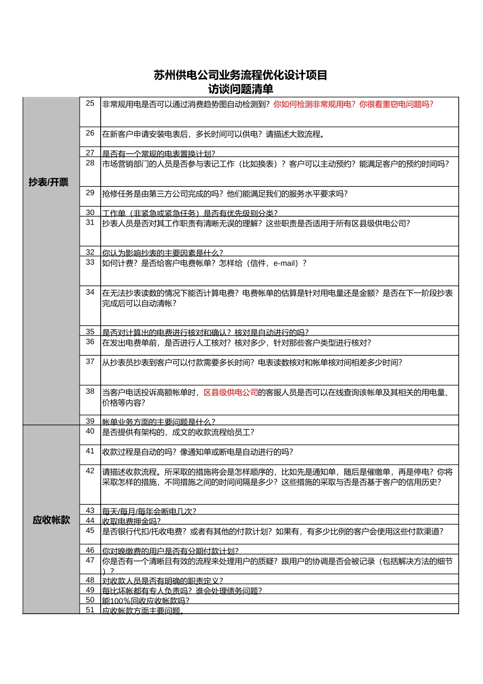 QUS_配电运营组访谈问卷_常熟_经营(客户关系管理) CT.doc.xls_第2页