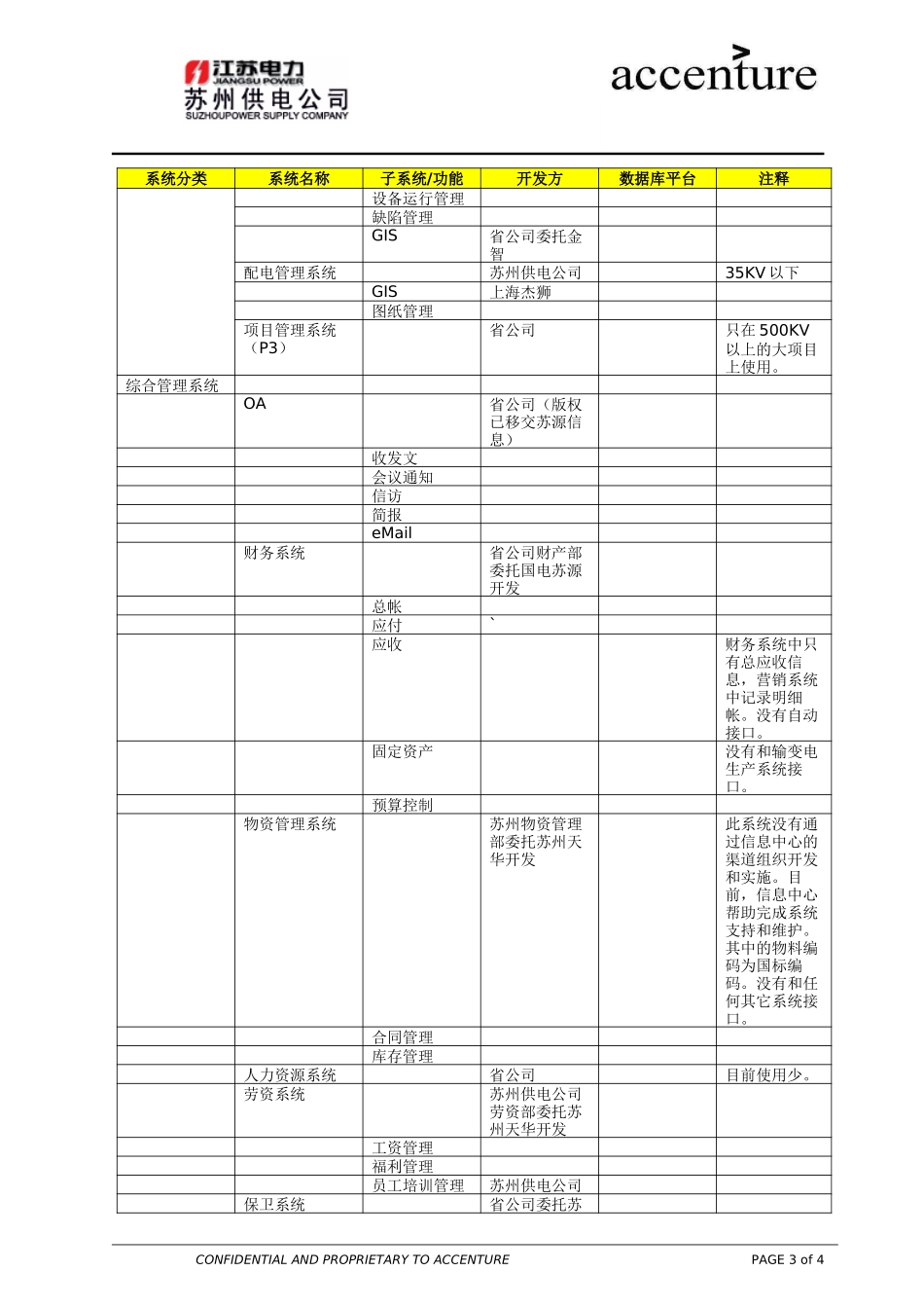 ITW_信息中心访谈 IT Dpt Interview minutes_250903 RZ_revised .doc_第3页