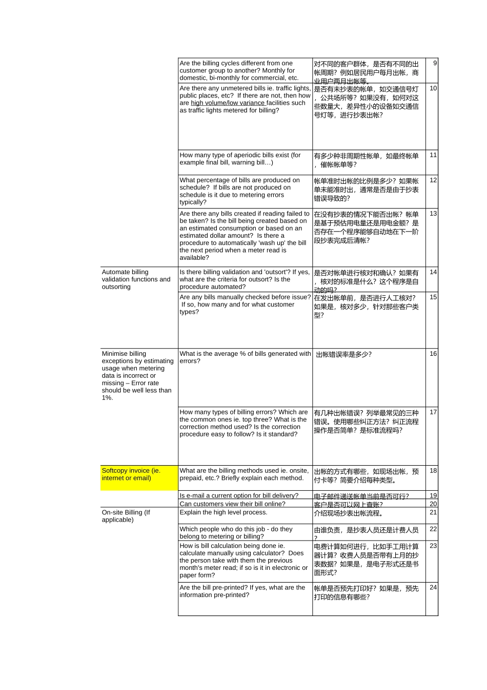 Billing questions & minutes.xls_第2页