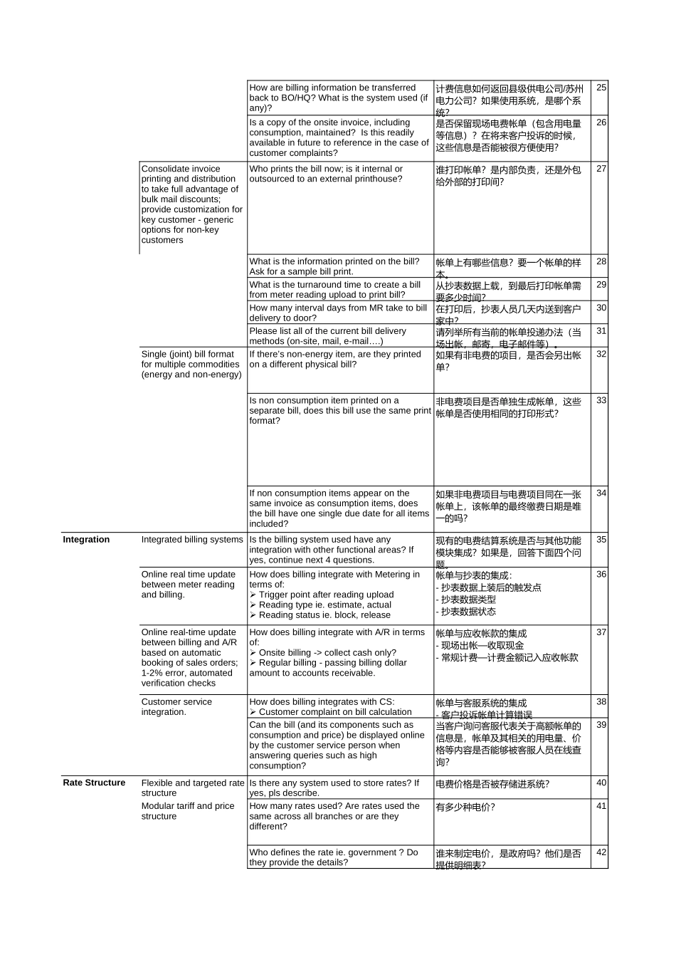 Billing questions & minutes.xls_第3页