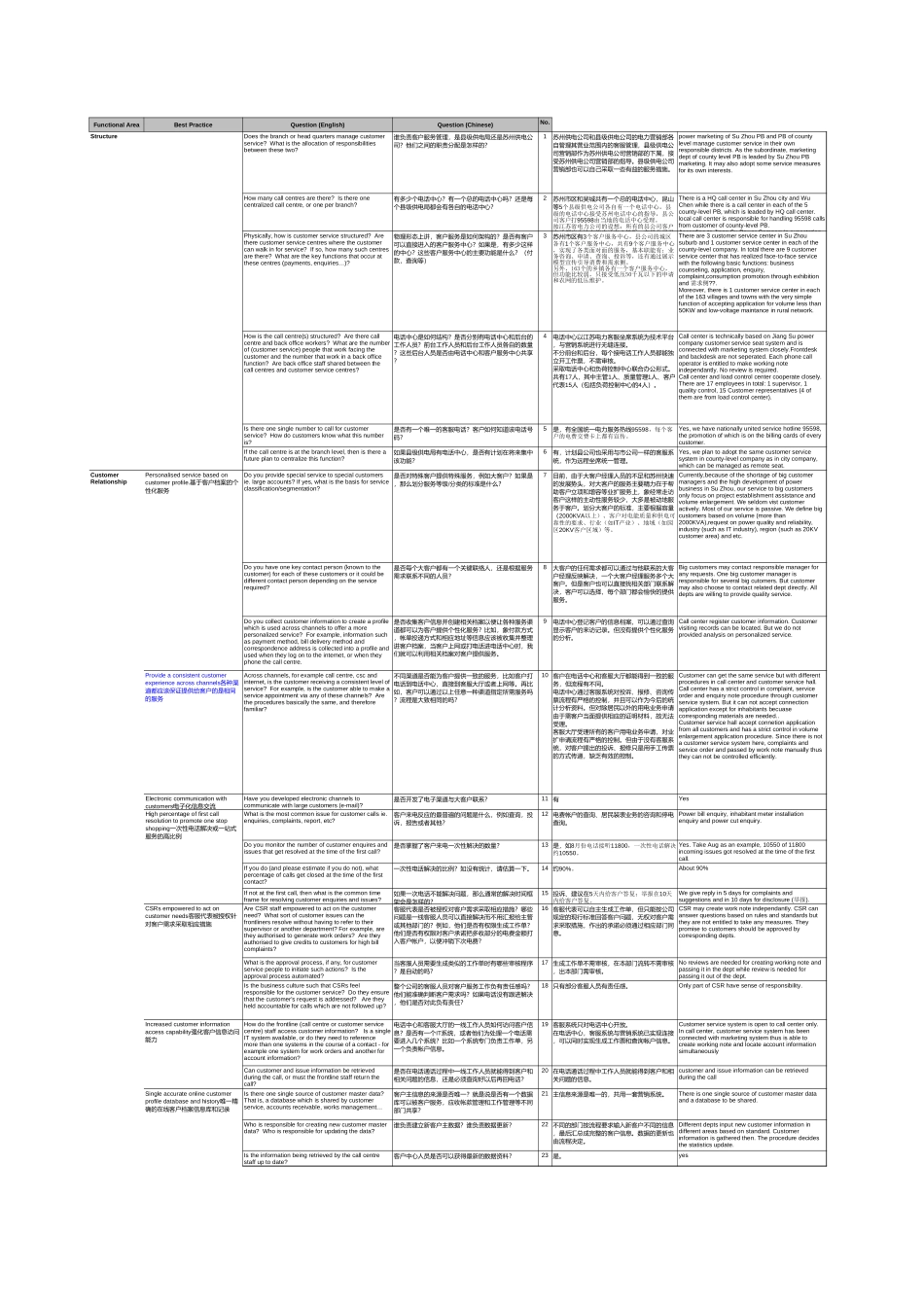 CS questions & minutes.xls_第1页