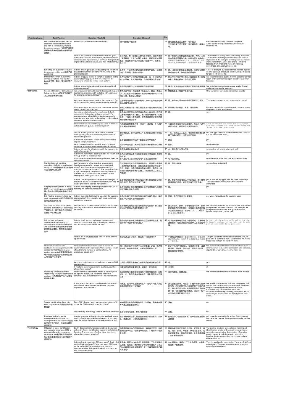 CS questions & minutes.xls_第2页