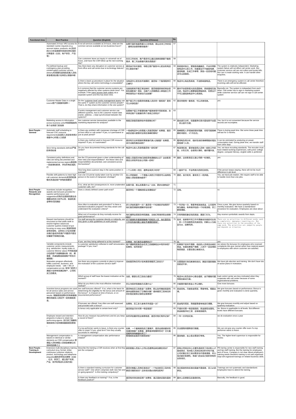 CS questions & minutes.xls_第3页
