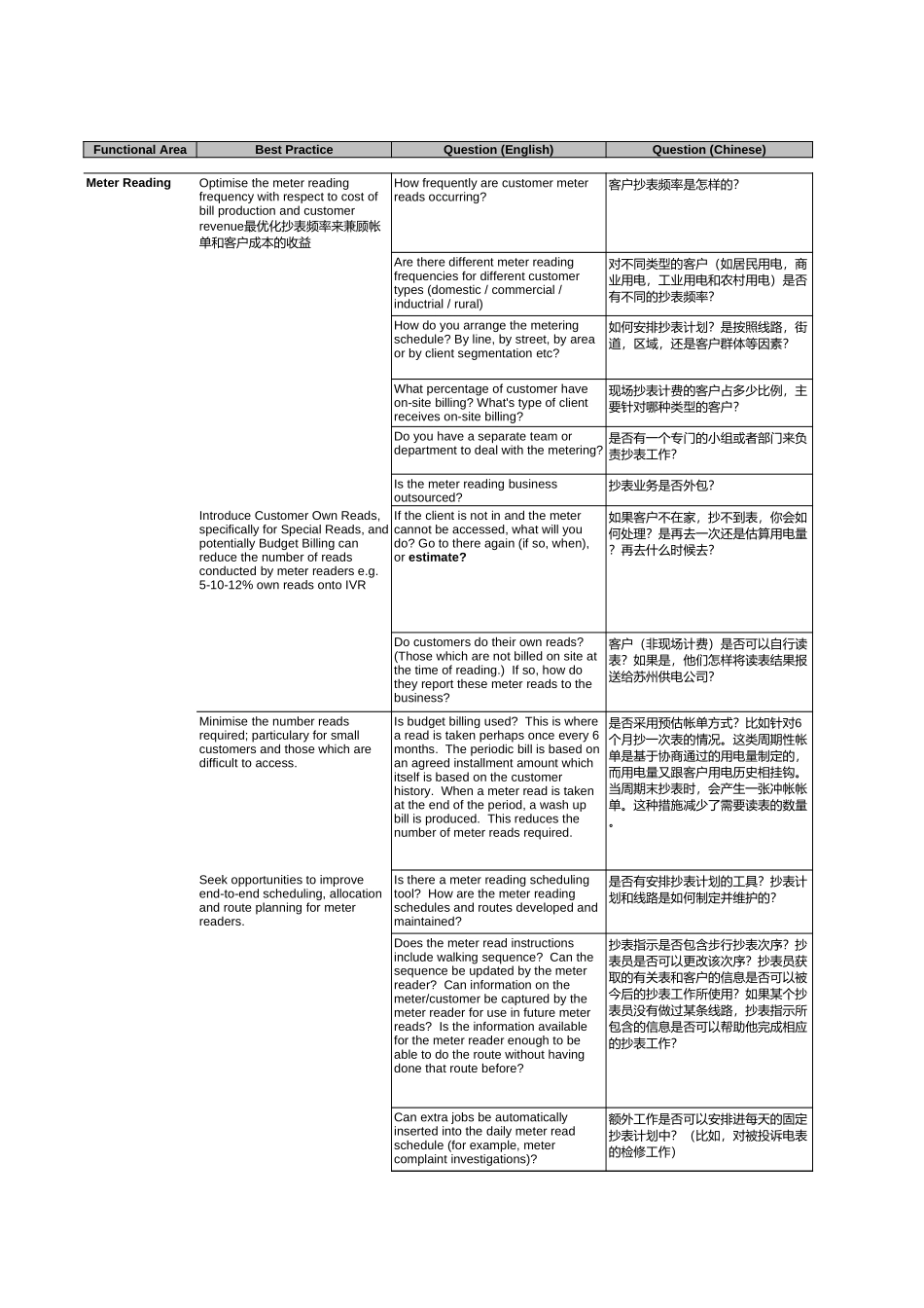 Meteringv2_answers v3.xls_第1页