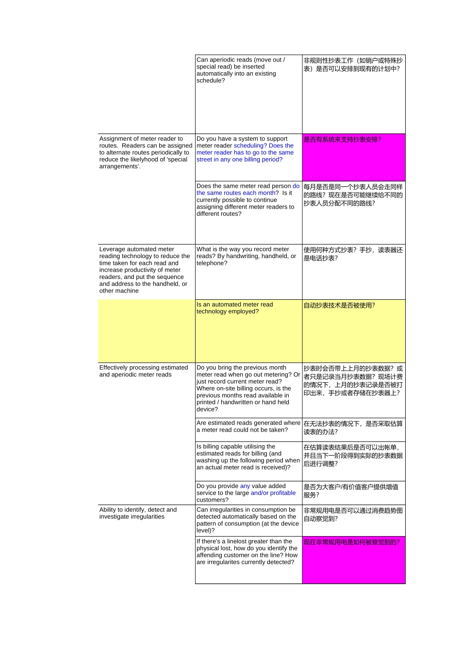 Meteringv2_answers v3.xls_第2页