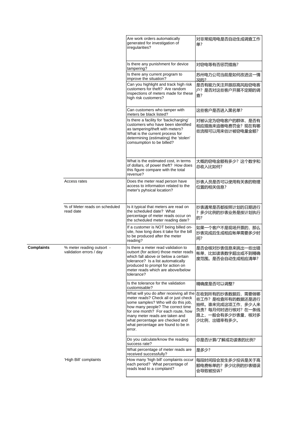 Meteringv2_answers v3.xls_第3页