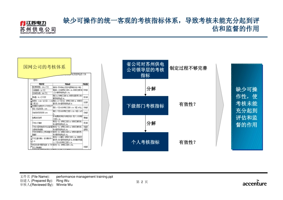 KPI training_111203.pdf_第3页