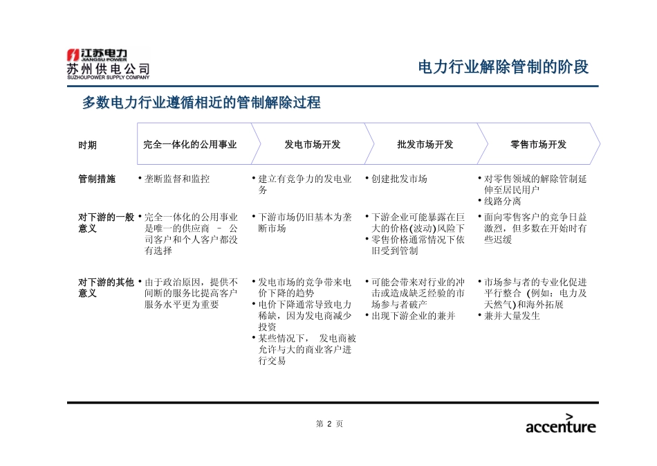 DE_行业描述文档_141003_v2.pdf_第3页
