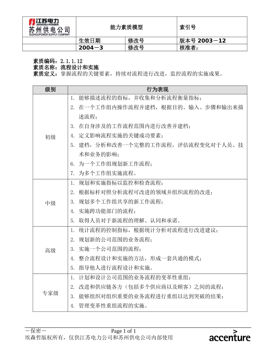 DE_能力素质模型(2.1.1.12流程设计和实施).doc_第1页