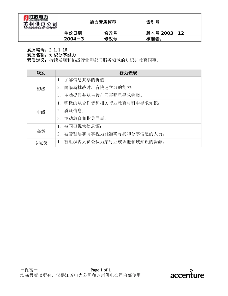 DE_能力素质模型(2.1.1.16知识分享能力.doc_第1页