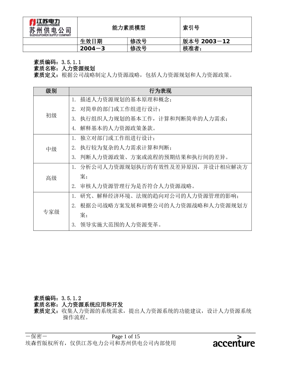 DE_能力素质模型(3.5人力资源管理能力).doc_第1页