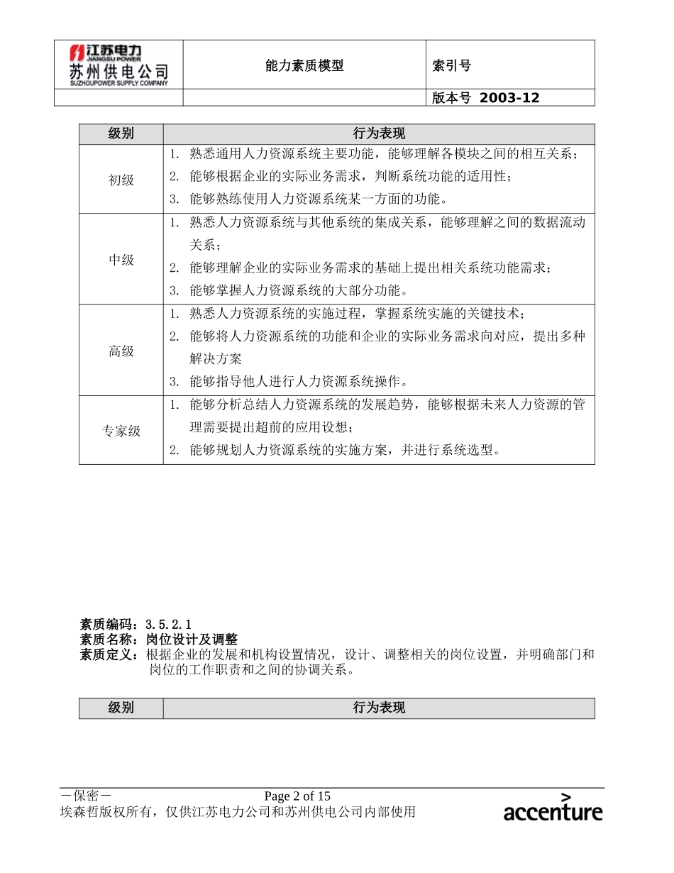 DE_能力素质模型(3.5人力资源管理能力).doc_第2页