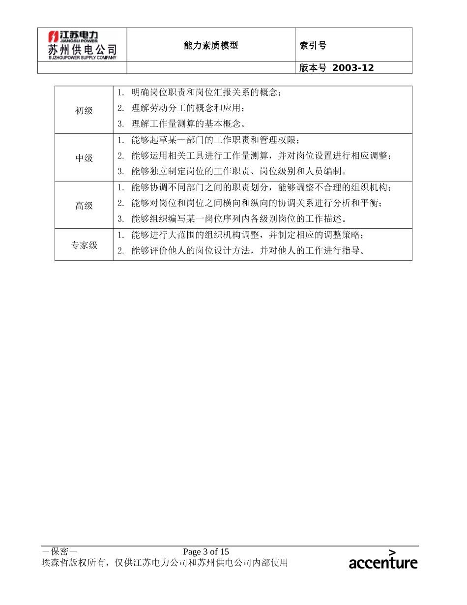 DE_能力素质模型(3.5人力资源管理能力).doc_第3页