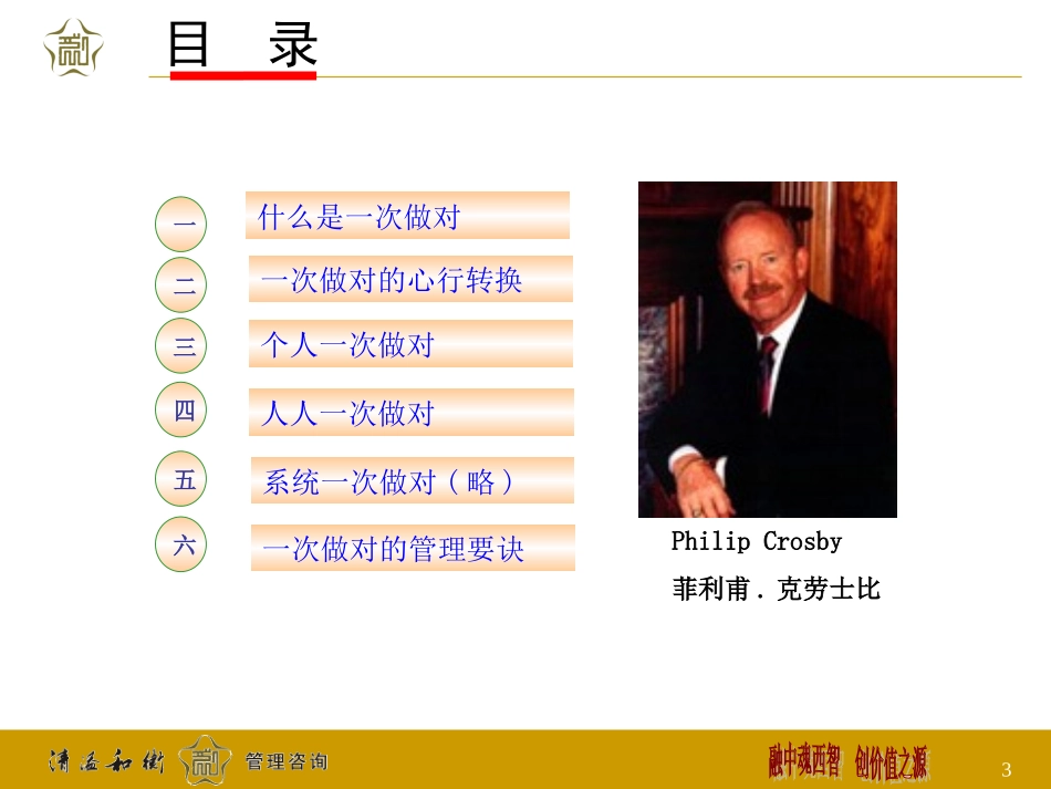 一次做对操作实务（新）打印版08.11.11.ppt_第3页