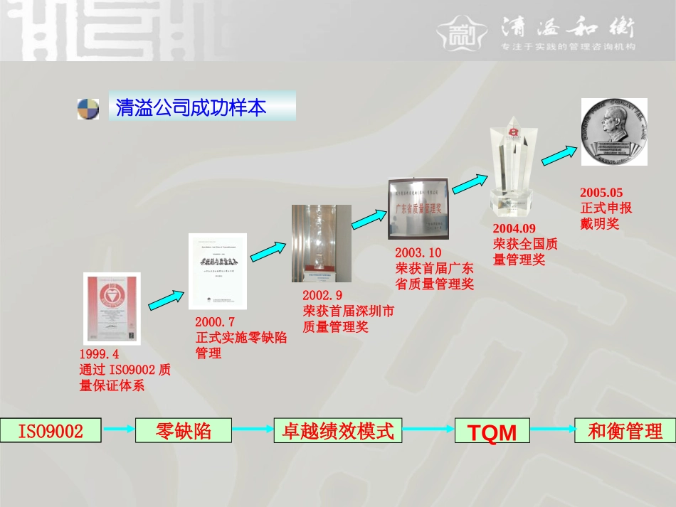员工职业生涯规划和管理(实战篇).ppt_第2页