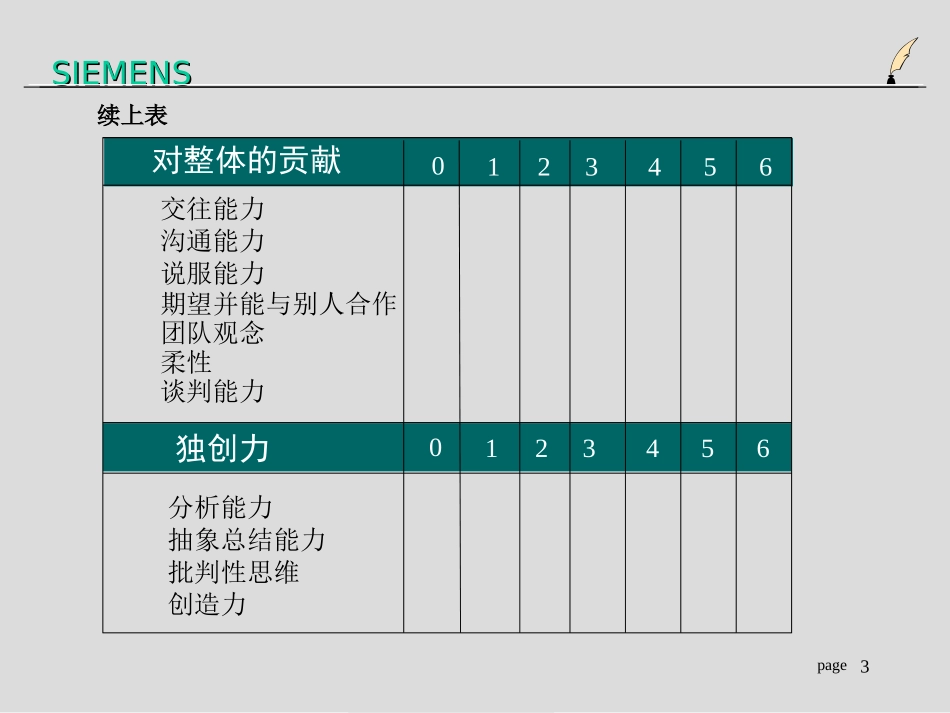 绩效考评培训e.ppt_第3页