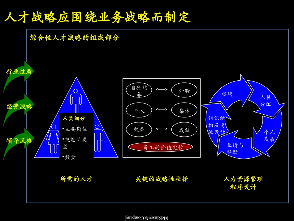 人力资源管理最佳典范.ppt_第3页