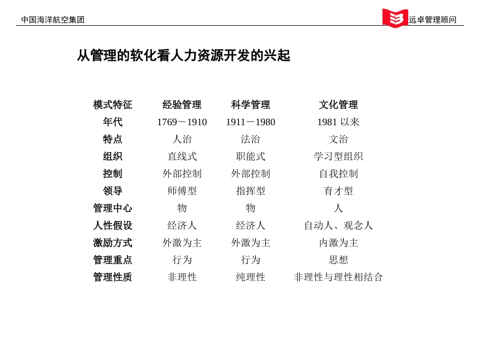 人事管理5.ppt_第3页