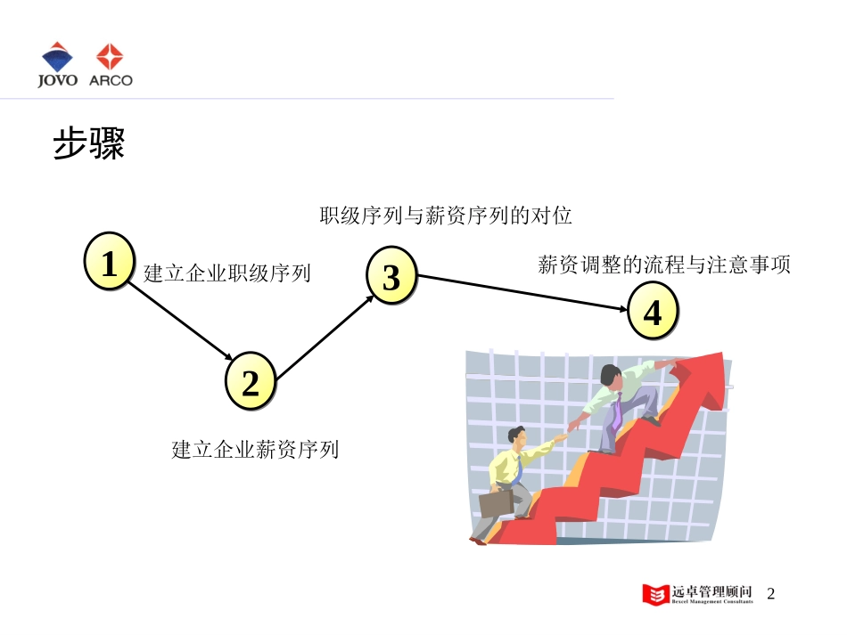 薪 资 结 构 建 议.ppt_第2页