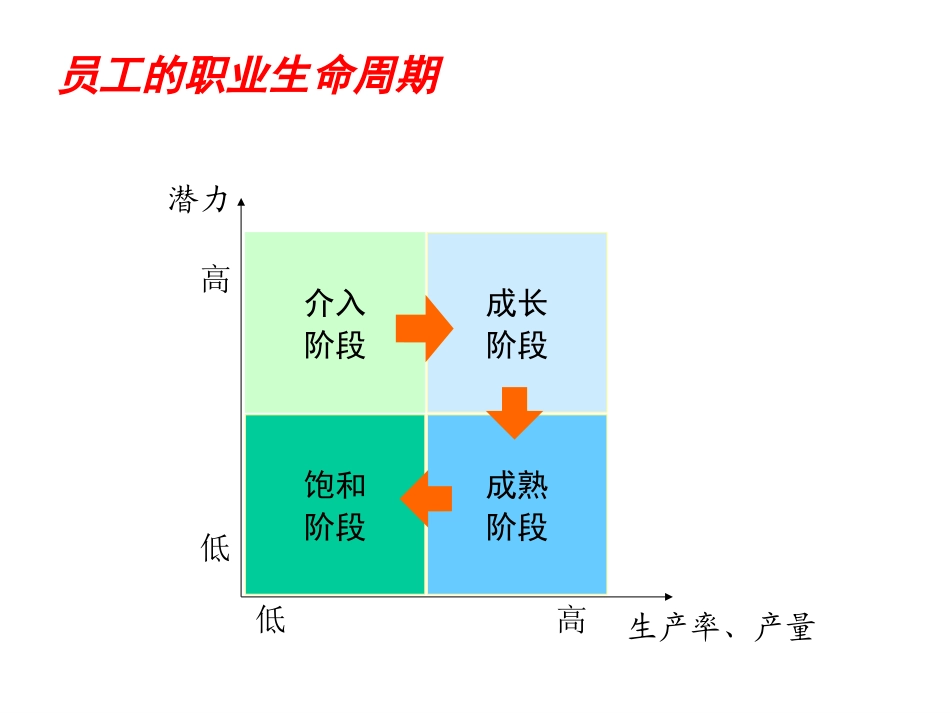 职业生涯与职业设计.ppt_第2页