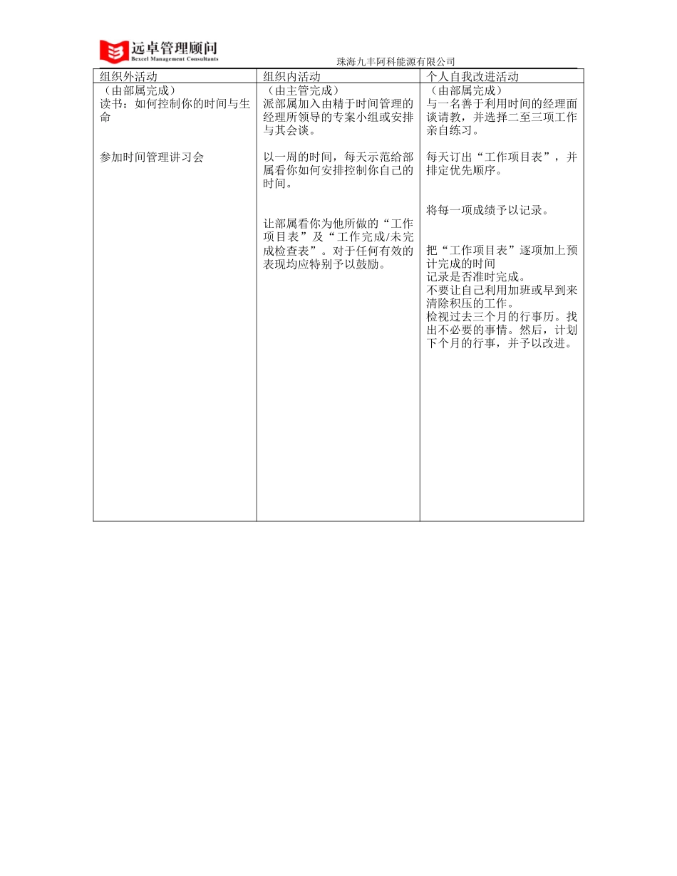 促进能力提高的计划表.doc_第2页