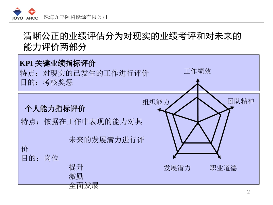 员工能力与素质评估.ppt_第2页