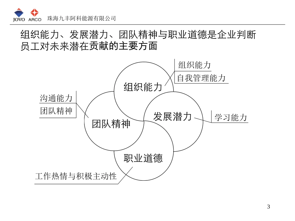 员工能力与素质评估.ppt_第3页