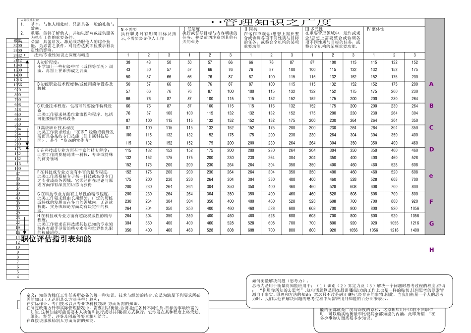 HAY职位评估手册.doc_第1页