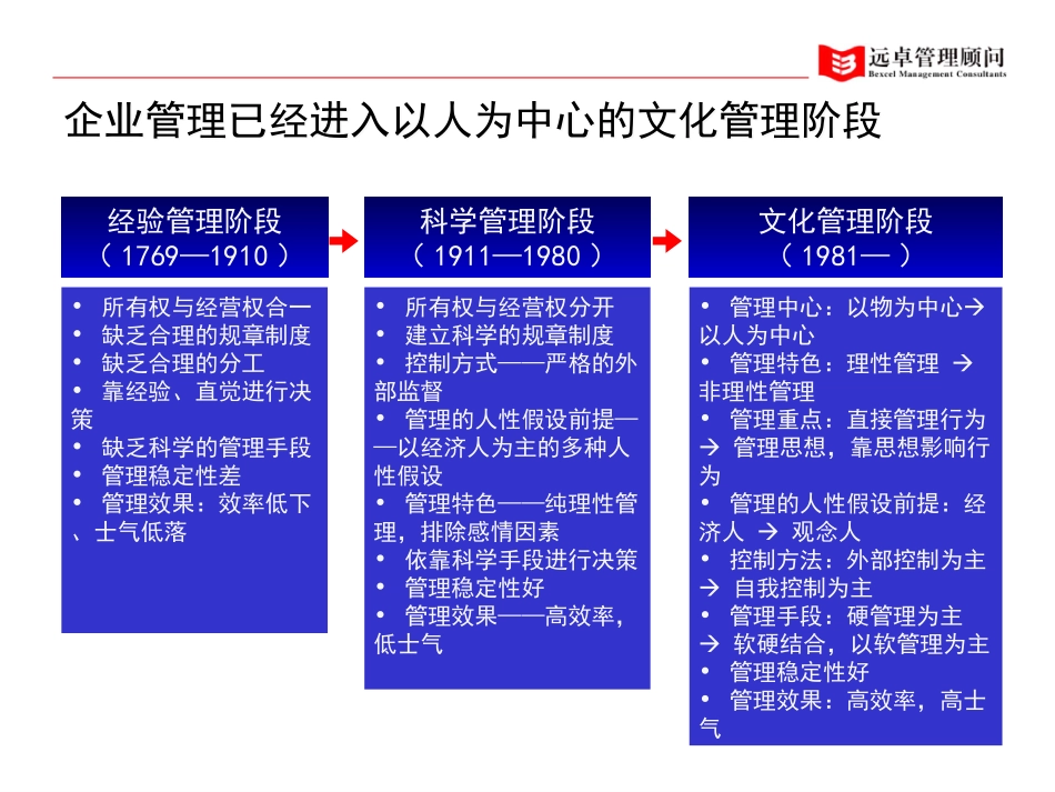 HRM.ppt_第3页