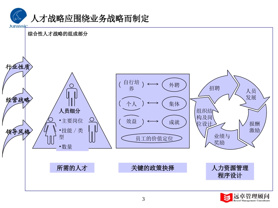 人力资源部分培训.ppt_第3页