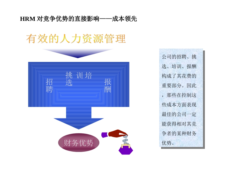 人力资源基础理论.ppt_第3页