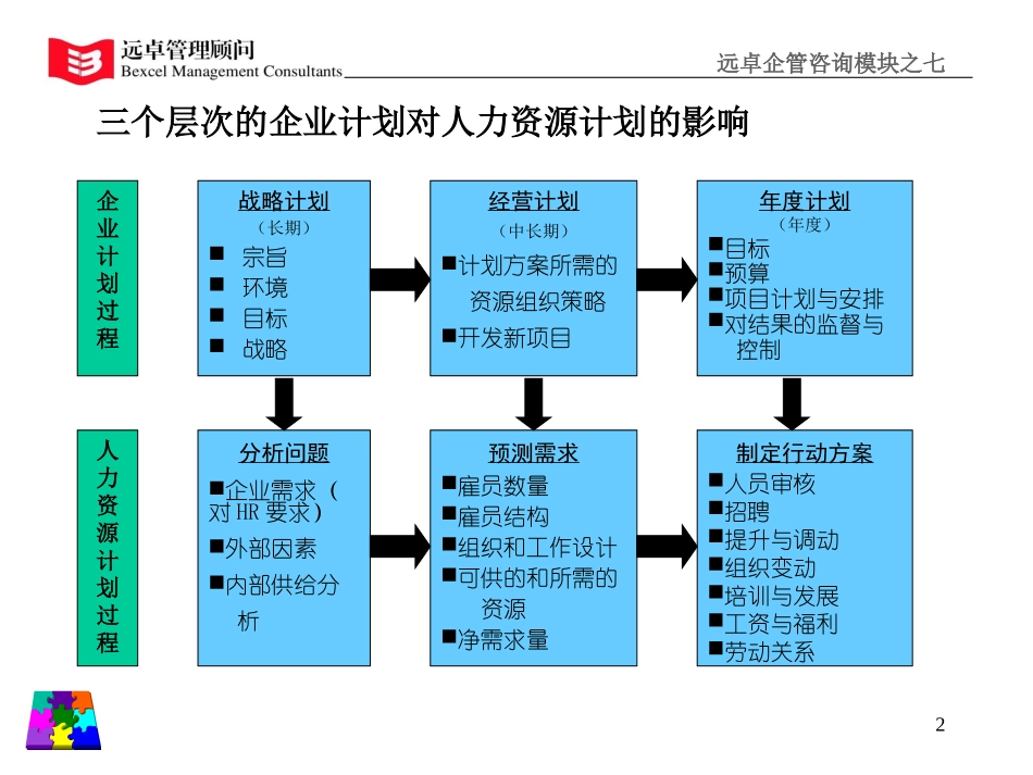 人力资源模块.ppt_第2页