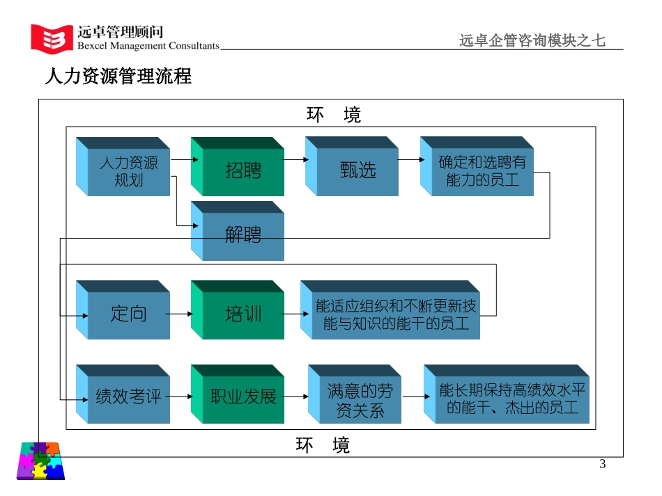 人力资源模块.ppt_第3页