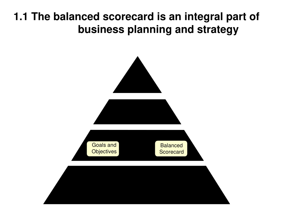 balanced scorecard.pdf_第3页