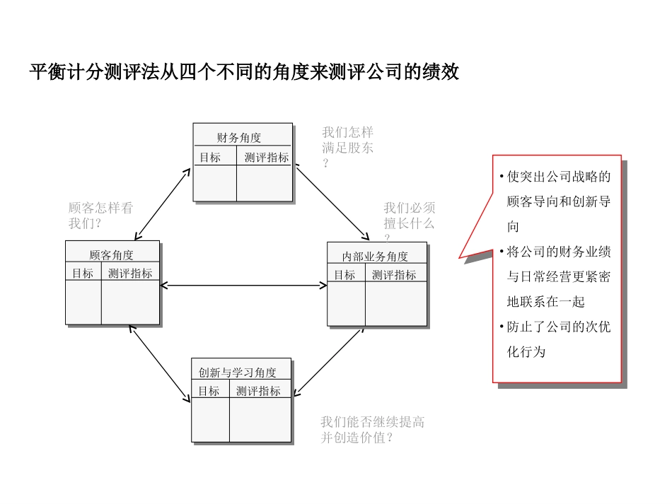 BSC模块.ppt_第2页