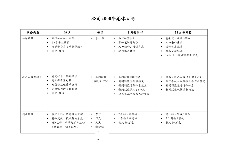 kpi管理指标模块.doc_第1页