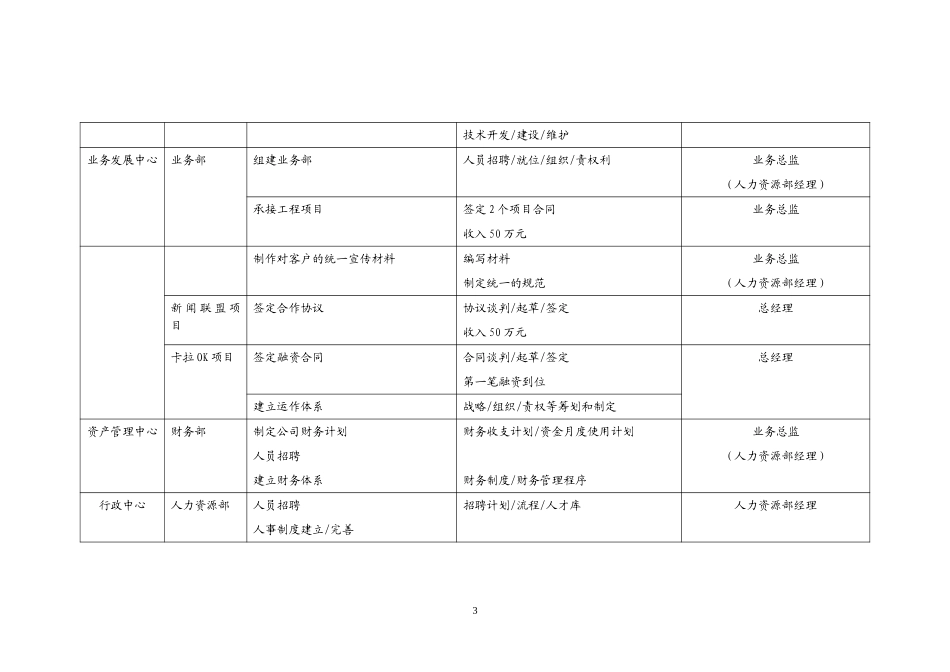 kpi管理指标模块.doc_第3页