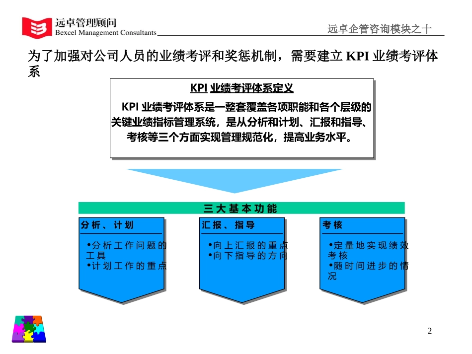 KPI考核模块-杨卫.ppt_第2页