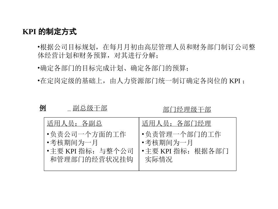 KPI模块.ppt_第3页