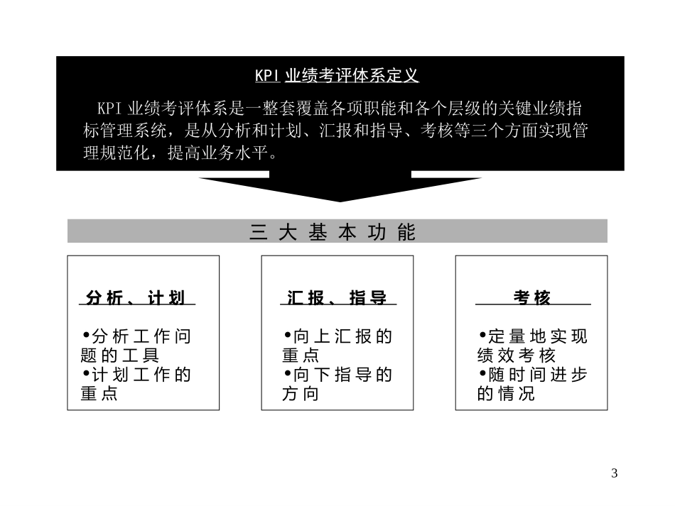 KPI培训.ppt_第3页