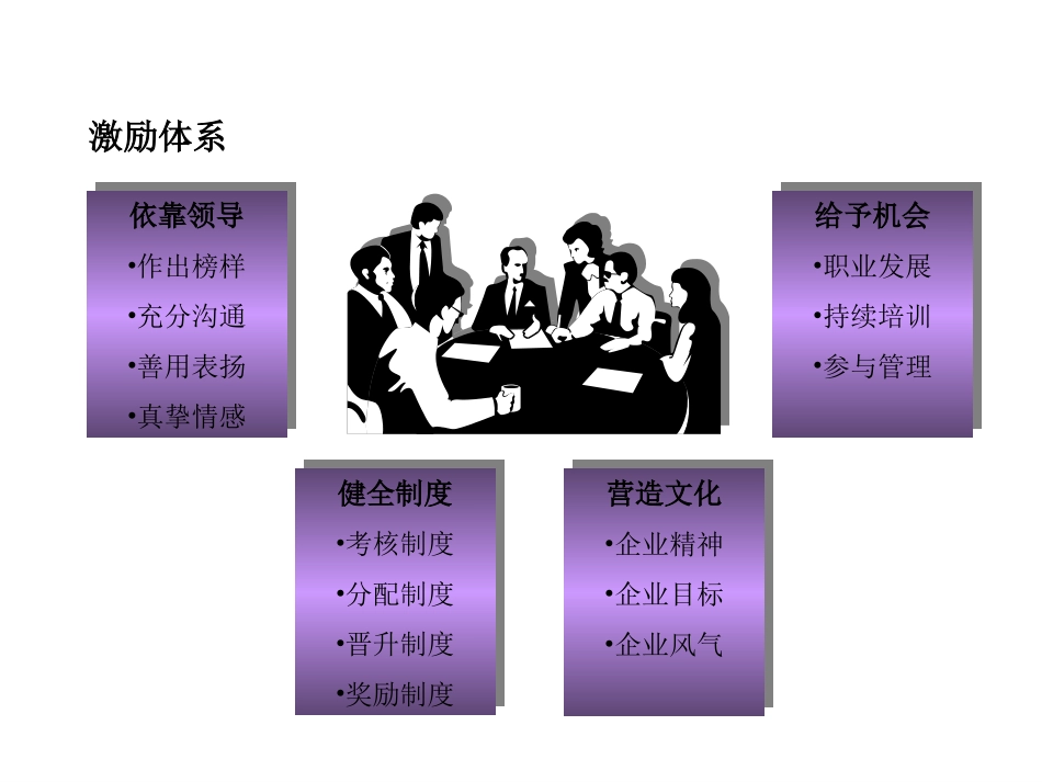 激励模板.ppt_第3页