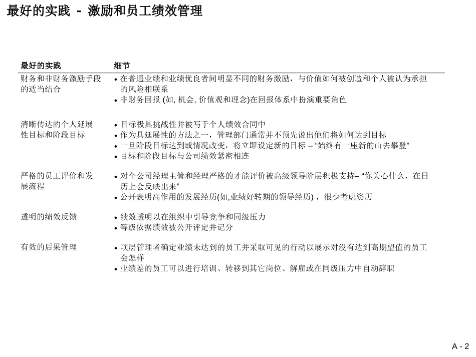 员工激励案例.PPT_第2页