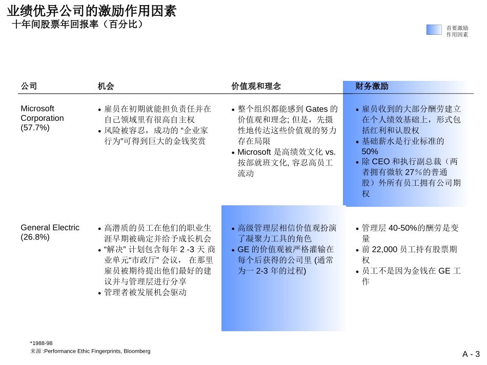 员工激励案例.PPT_第3页