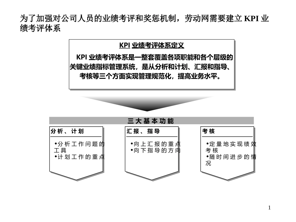KPI.ppt_第1页