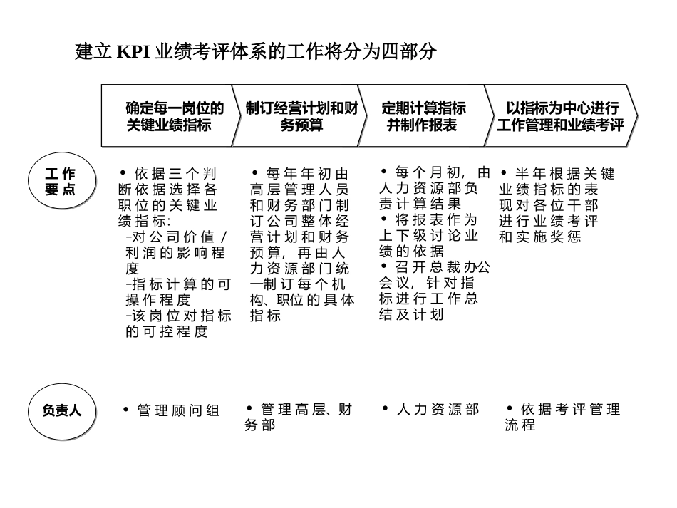 KPI.ppt_第2页