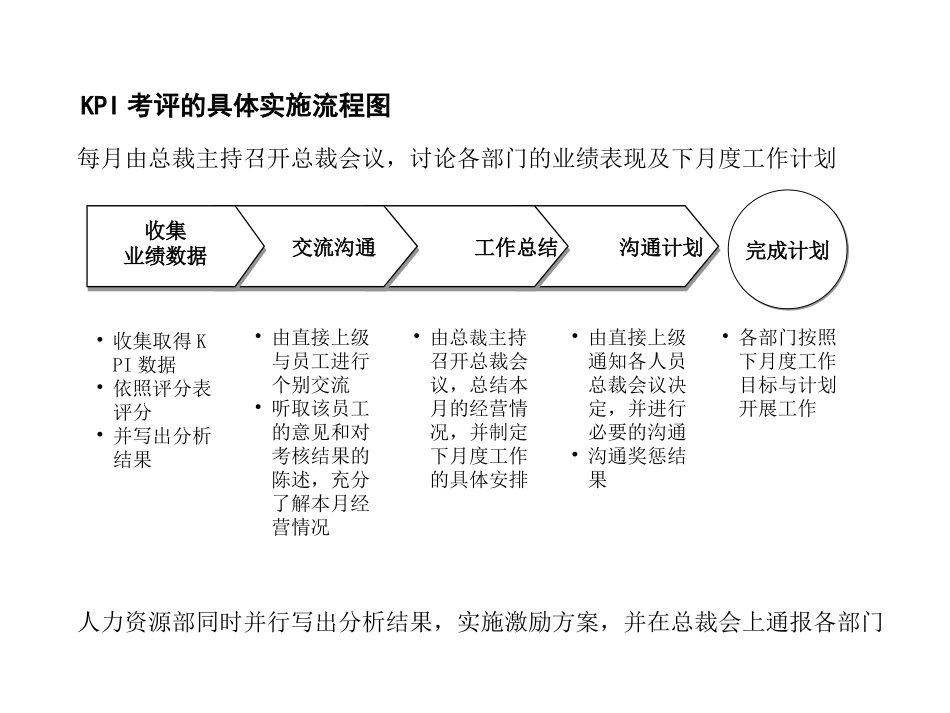 KPI.ppt_第3页
