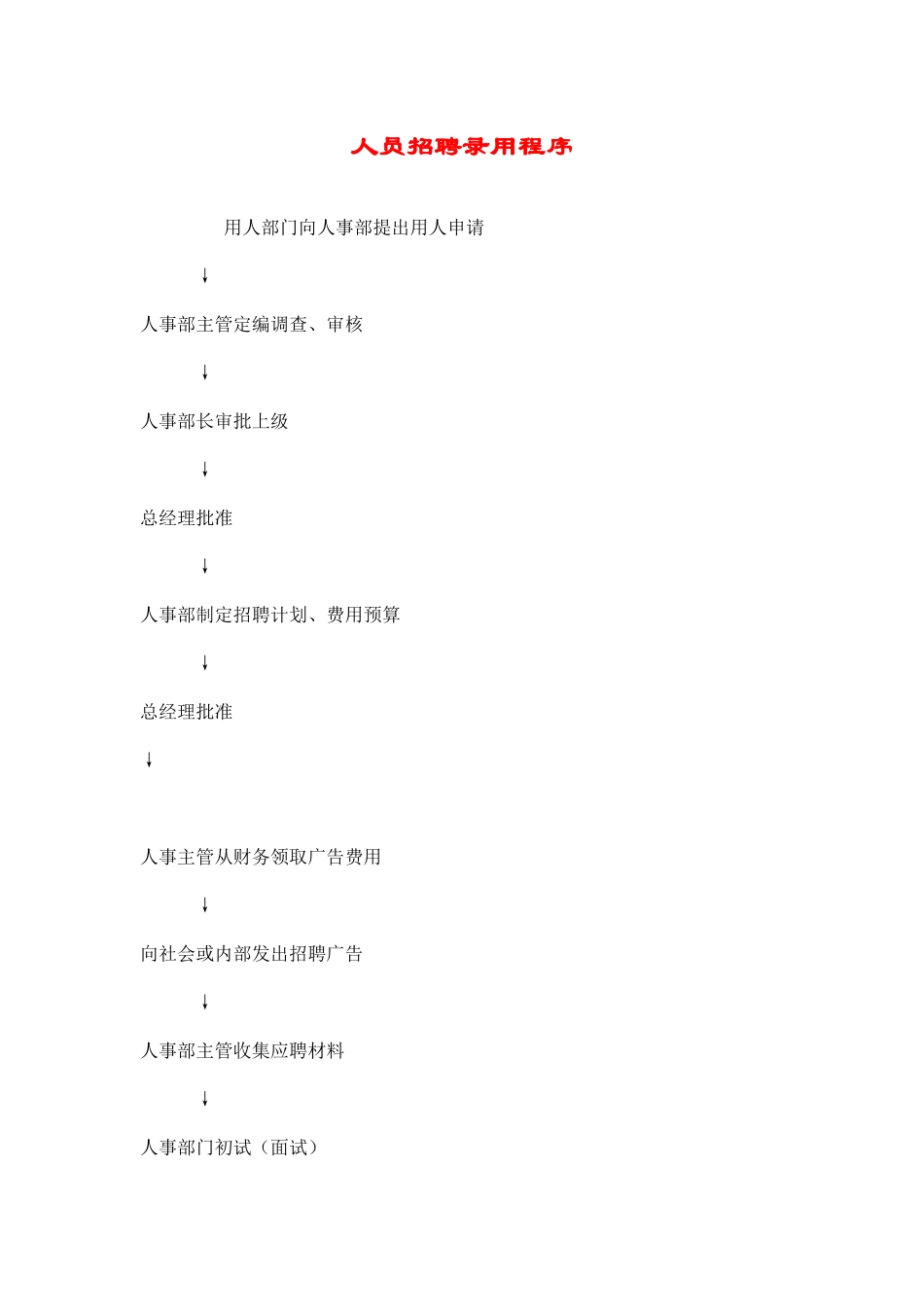 hr022人员招聘录用程序.doc_第1页