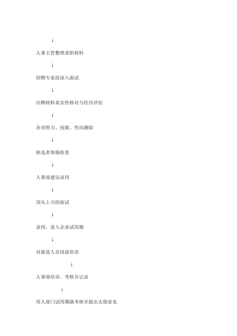hr022人员招聘录用程序.doc_第2页