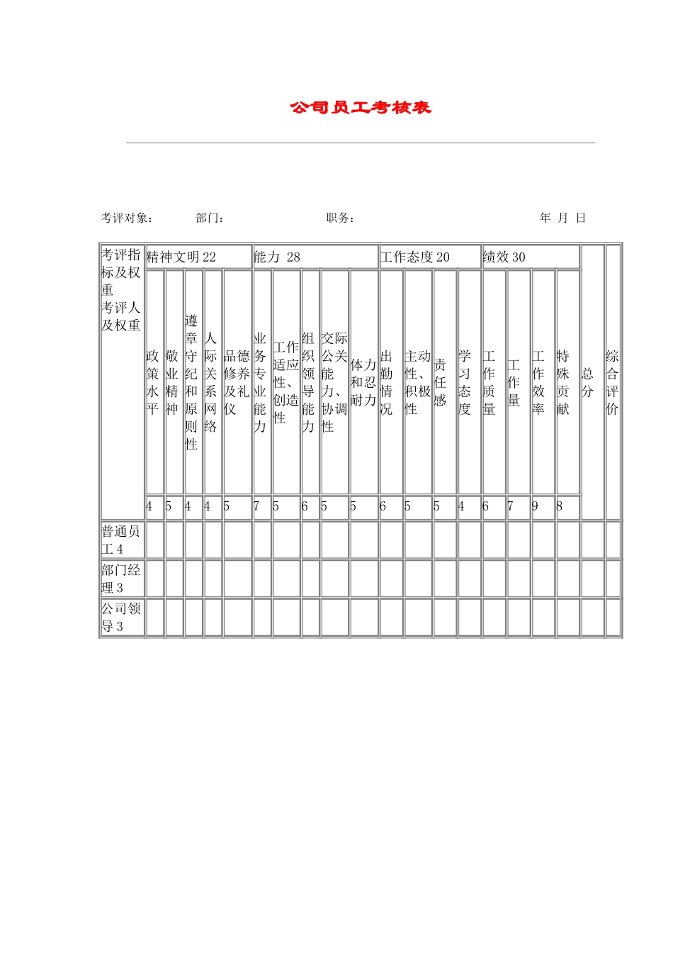 hr029公司员工考核表.doc_第1页
