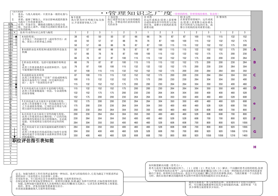 HAY职位评估手册1118.doc_第1页